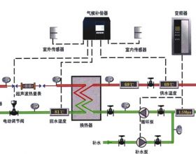 智能式换热机组